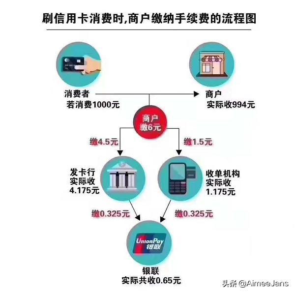 手机pos机跳码_pos机跳码是什么意思_电银信息pos机跳码吗