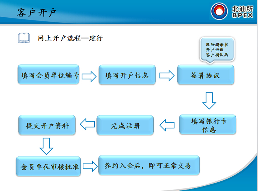 电银pos机如何刷卡_pos机刷卡多久到账_用手机pos机刷卡银行管吗