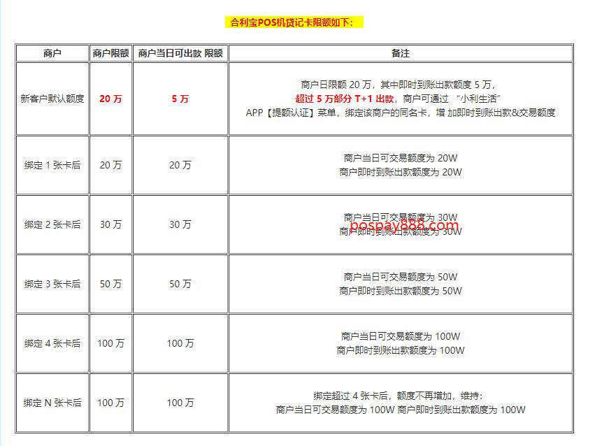 电银信息pos机押金50元_蓝牙pos机和电签pos机哪个好_拉卡拉pos机100元押金