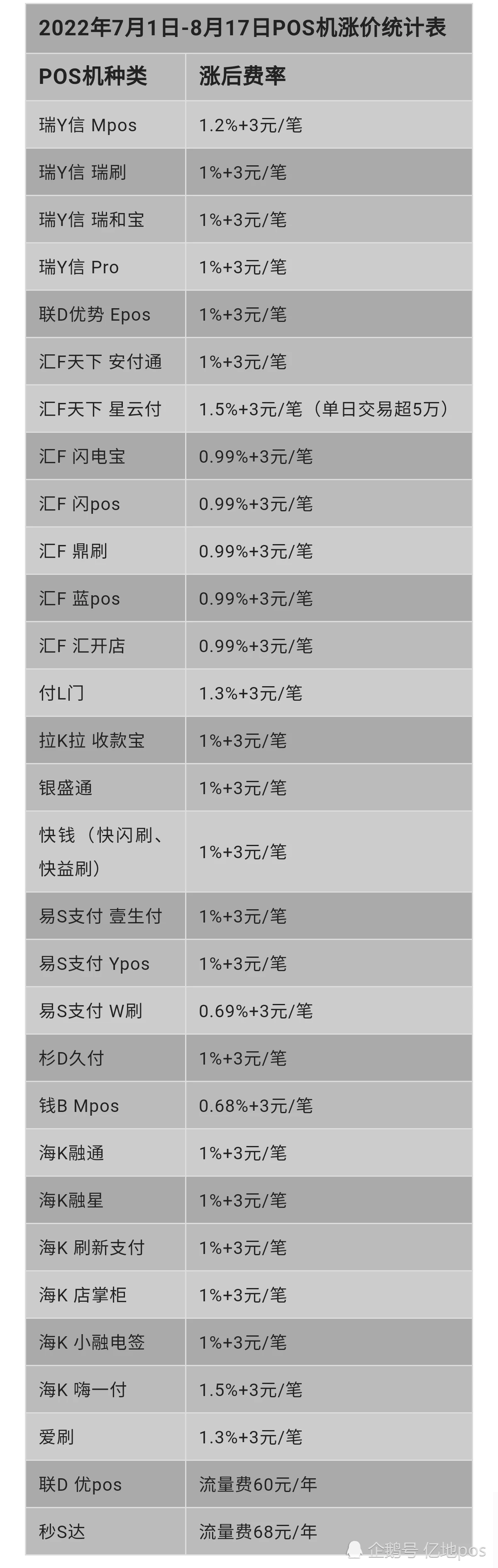 拉卡拉电签版pos机激活_电银通pos机激活金额_国银通pos机怎么样