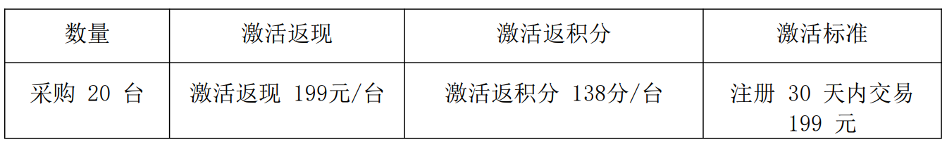 电银共赢代理政策，电银付2.0手机pos代理政策！  第4张