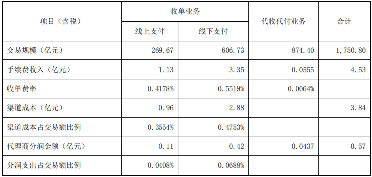 电银pos机**_瀚银科技pos机正规吗_盒子支付pos机**