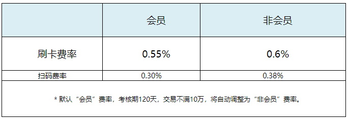 大pos机和小pos机费率_电银通pos机费率多少_pos机刷卡费率