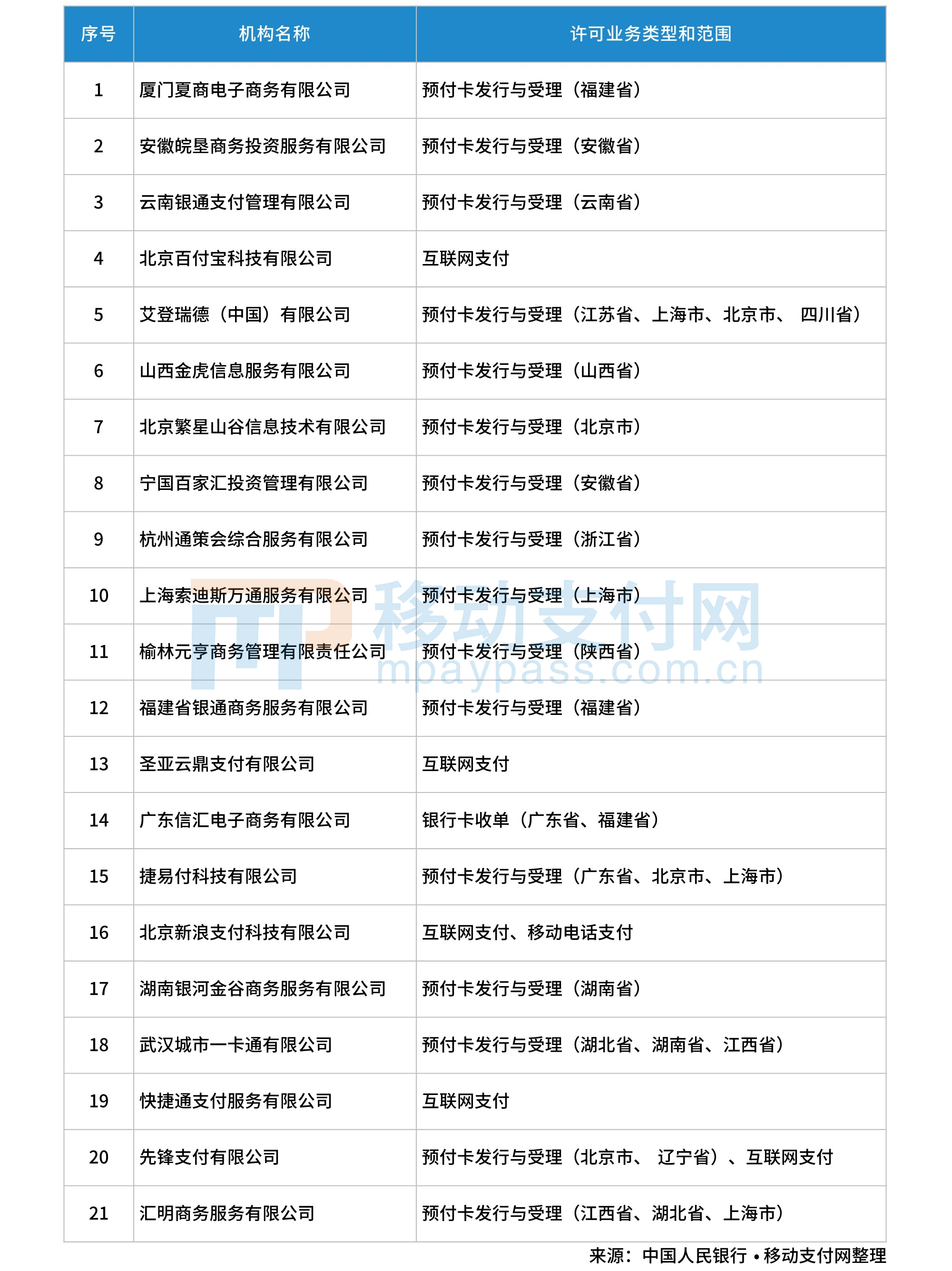 上海电银pos机有几种 市面上常见的pos机有哪些《市面上常见的pos机有哪几种》