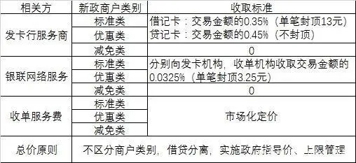 手机pos机哪个费率低_银盛通pos流量费_电银pos机流量费多少