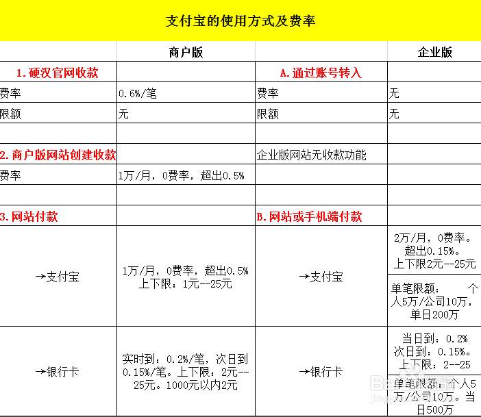 蓝牙pos机和电签pos机哪个好_电银通pos机是哪个支付公司_电销pos机公司可靠吗