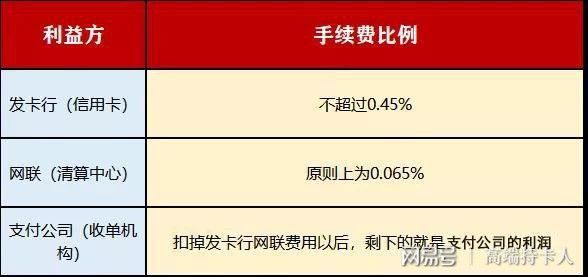 招商银行pos机费率减免_网银通pos机正规吗_电银通pos机费率增高