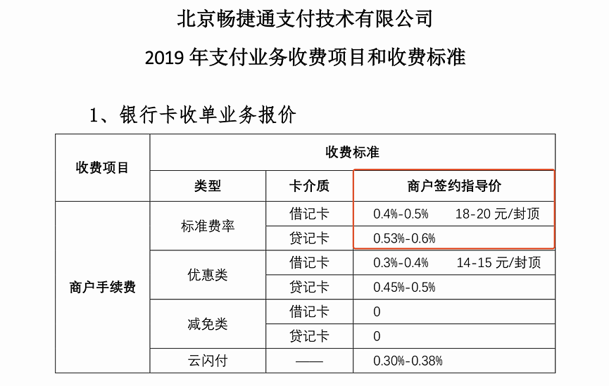 pos机刷卡费率9月调整_招商银行pos机费率_电银通pos机费率增高