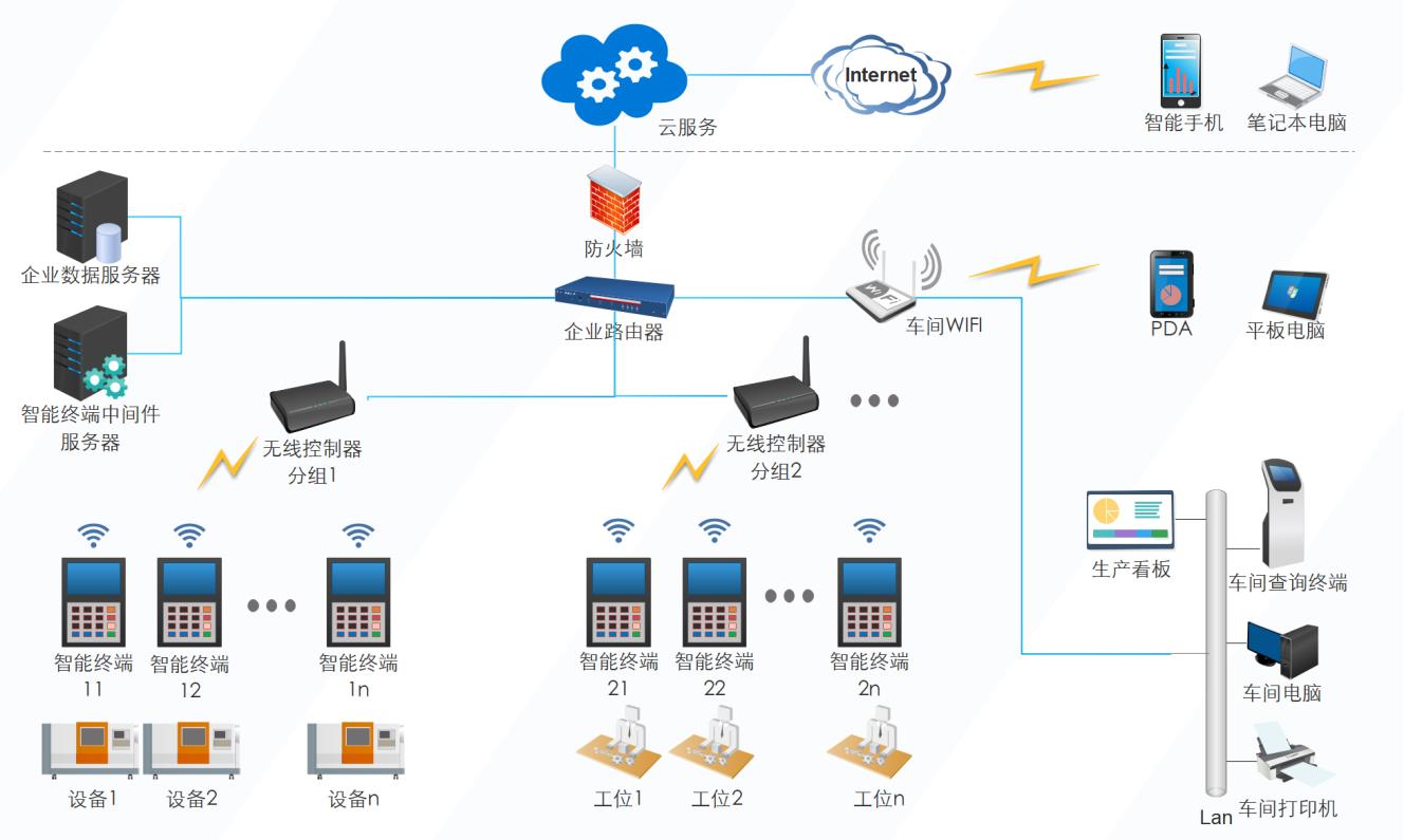 电银通pos机wifi连接_建行pos机怎么连接wifi_网银通pos机正规吗