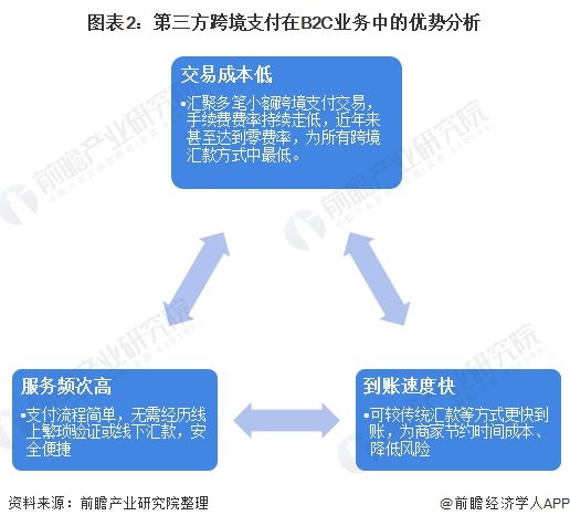 瑞银信电签版pos机费率 1.16亿！这家第三方支付的罚单创了新纪录