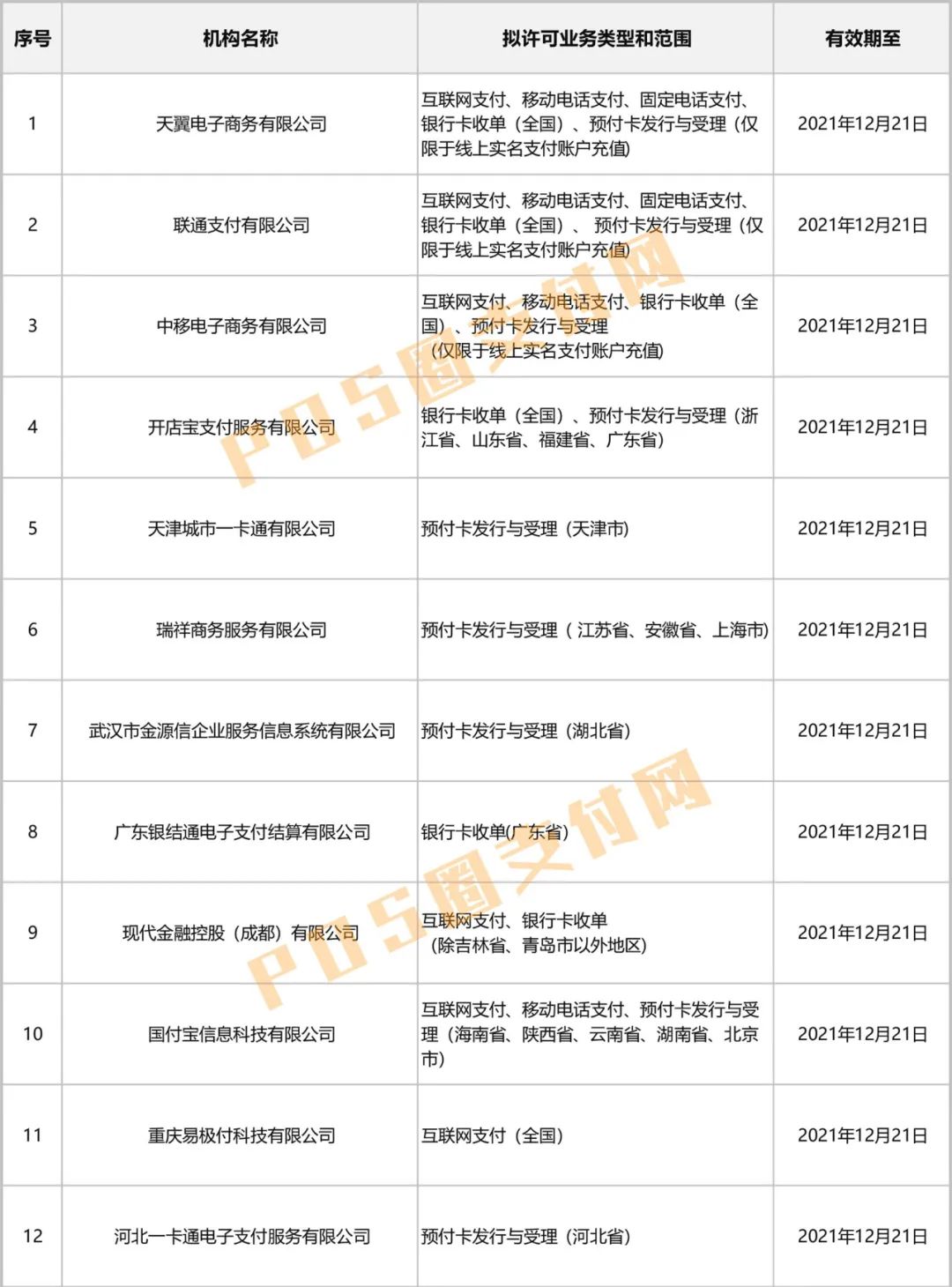 瑞银信电签版pos机注册流程 瑞银信电签pos（瑞银信电签版pos机费率）