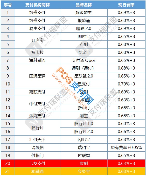 银盛宝电签pos机费率 包头银盛通pos机费率多少钱（ 银盛通POS机费率多少钱？——详解）