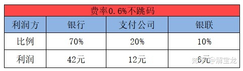 银盛通pos机是**_银盛通pos机怎么样_银盛宝电签pos机费率