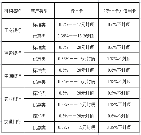 小麦收割机能割豆子的_瑞银信电签版pos机费率_2018年鱼价会涨价吗