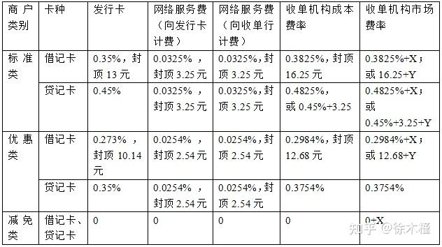 小麦收割机能割豆子的_瑞银信电签版pos机费率_2018年鱼价会涨价吗