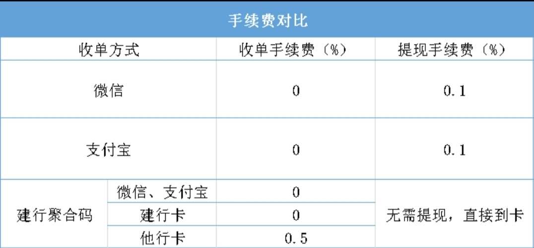 即付宝pos机费率明细_瑞和宝pos机刷卡费率_银盛宝电签pos机费率