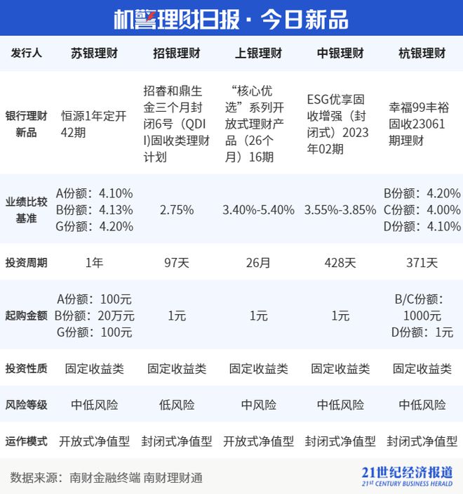 电银付费率_电银pos机费率政策调整_电费新机制