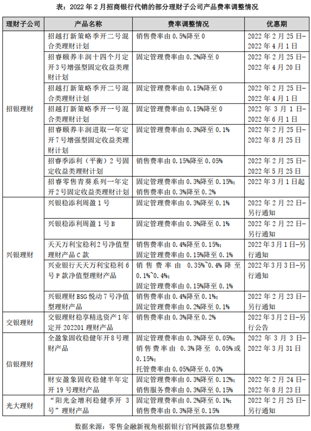 电力费率_电银pos机费率政策调整_电银付费率