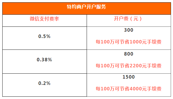 电银付费率_电银pos机费率政策调整_电费新机制