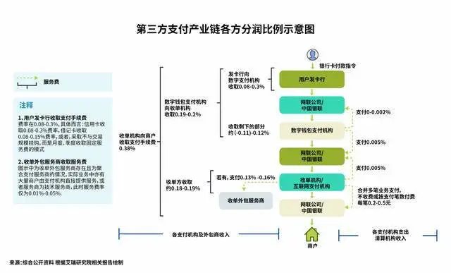 电银pos机费率政策调整_电费新机制_电银付费率