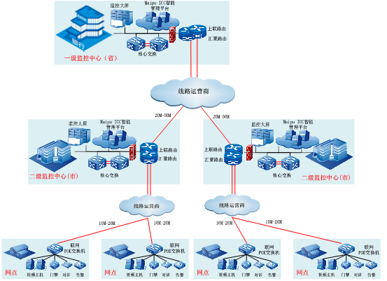 电银pos机怎么连接网络_电银联pos_银盛pos机无法连接网络