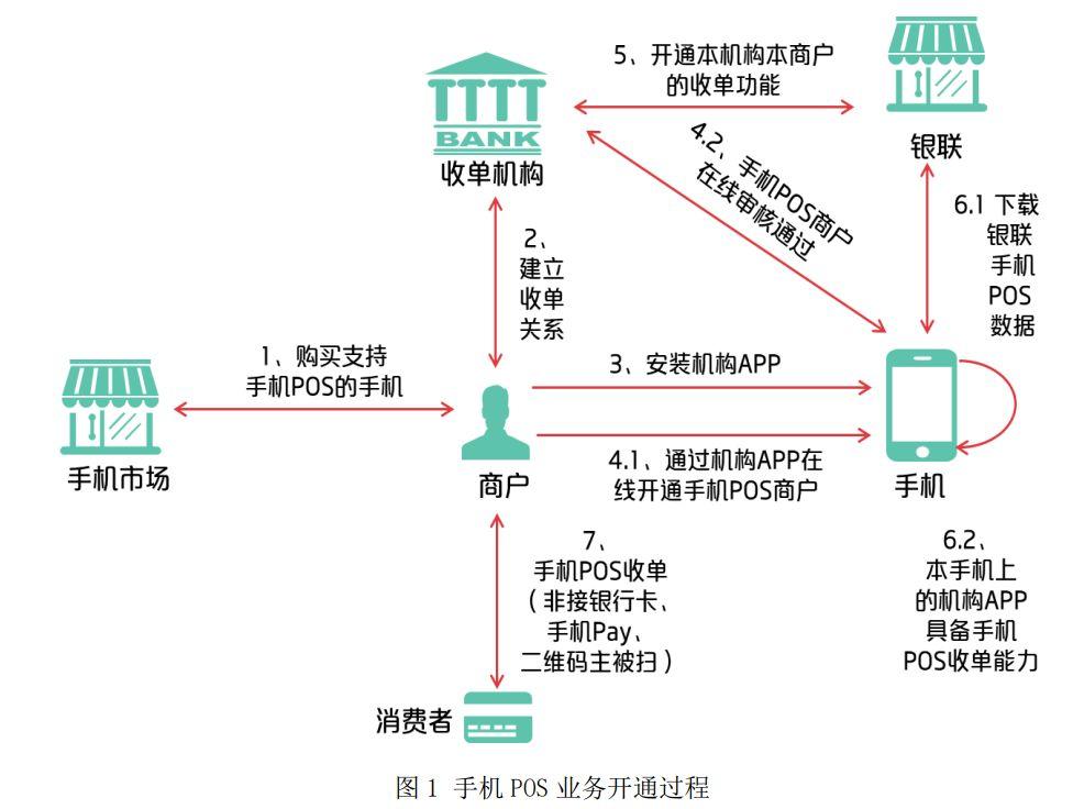 电银付手机POS机使用指南【新版】 第1张