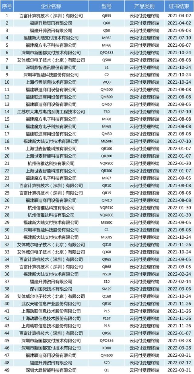 新款智能银联电签pos机_智能银联pos机用法_银联智能pos机怎么结算