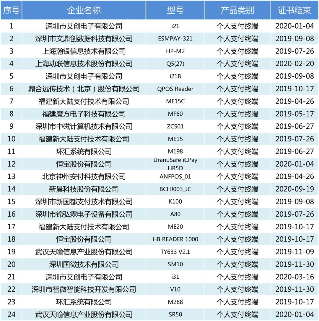 智能银联pos机用法_新款智能银联电签pos机_银联智能pos机怎么结算