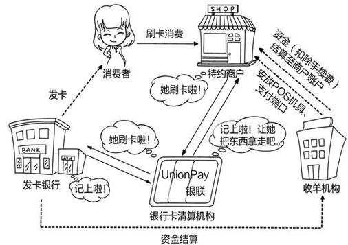 pos机入账怎么和银行对账_电银信息pos机299不到账_银行pos机如何扎帐