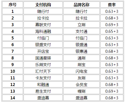 什么是银联电签pos机_银联商务电签版pos_银联电签机是什么