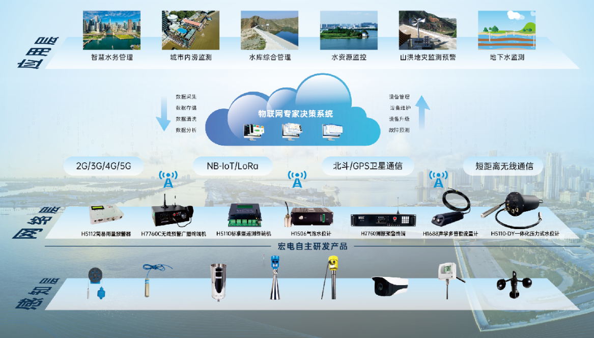 刷卡机pos能用电信卡吗_电银电信pos机_pos机可以用电信手机卡吗