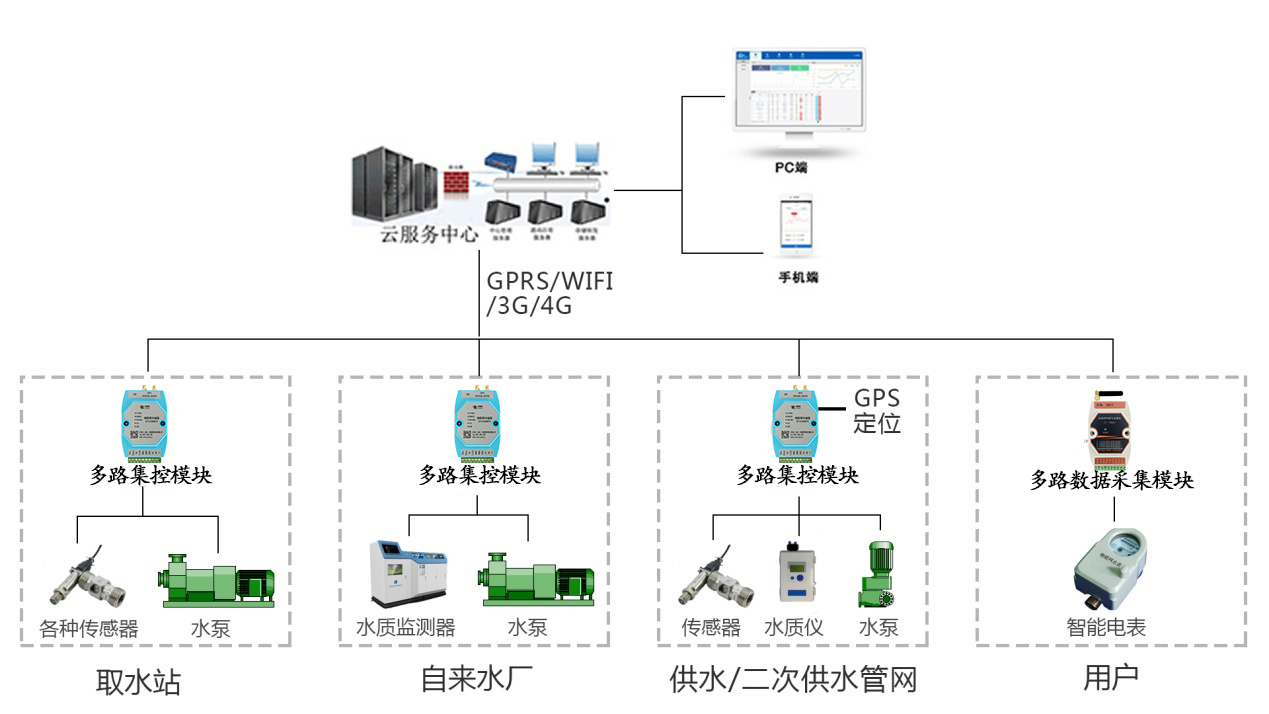 刷卡机pos能用电信卡吗_pos机可以用电信手机卡吗_电银电信pos机