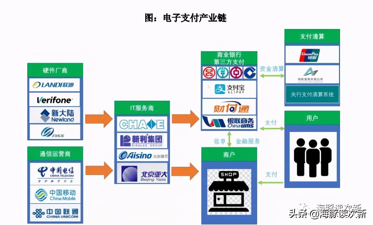 电银pos机是哪个支付公司_电银付手机pos**_电银付pos机怎么样