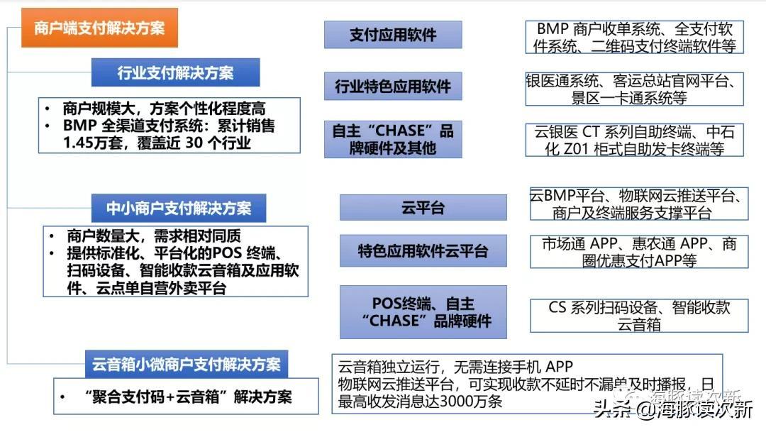 电银pos机是哪个支付公司_电银付手机pos**_电银付pos机怎么样