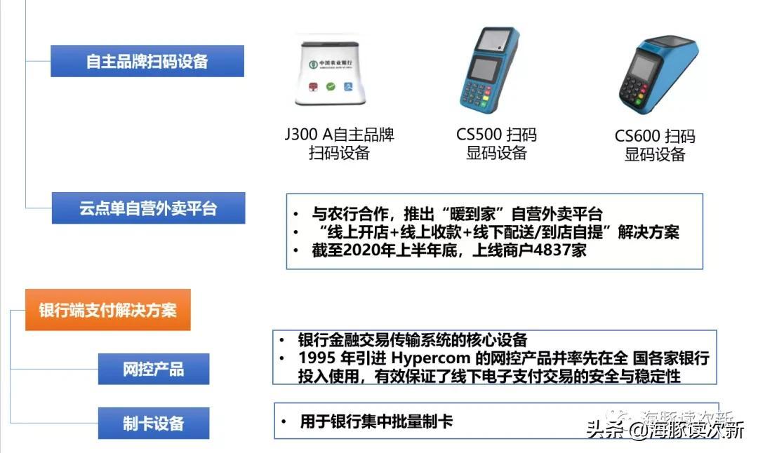 电银付手机pos**_电银pos机是哪个支付公司_电银付pos机怎么样