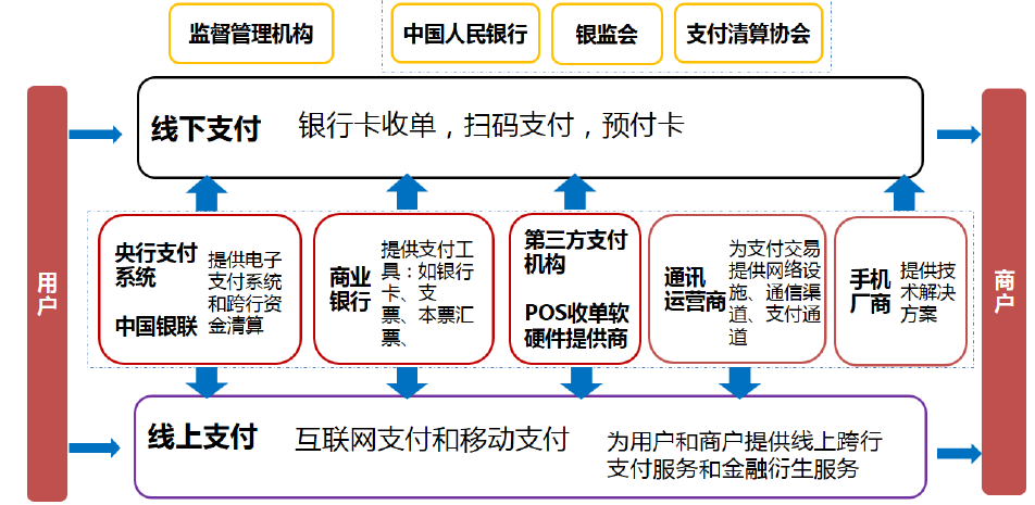 上海电银手机pos_上海电银都有哪款pos机_上海银行pos机