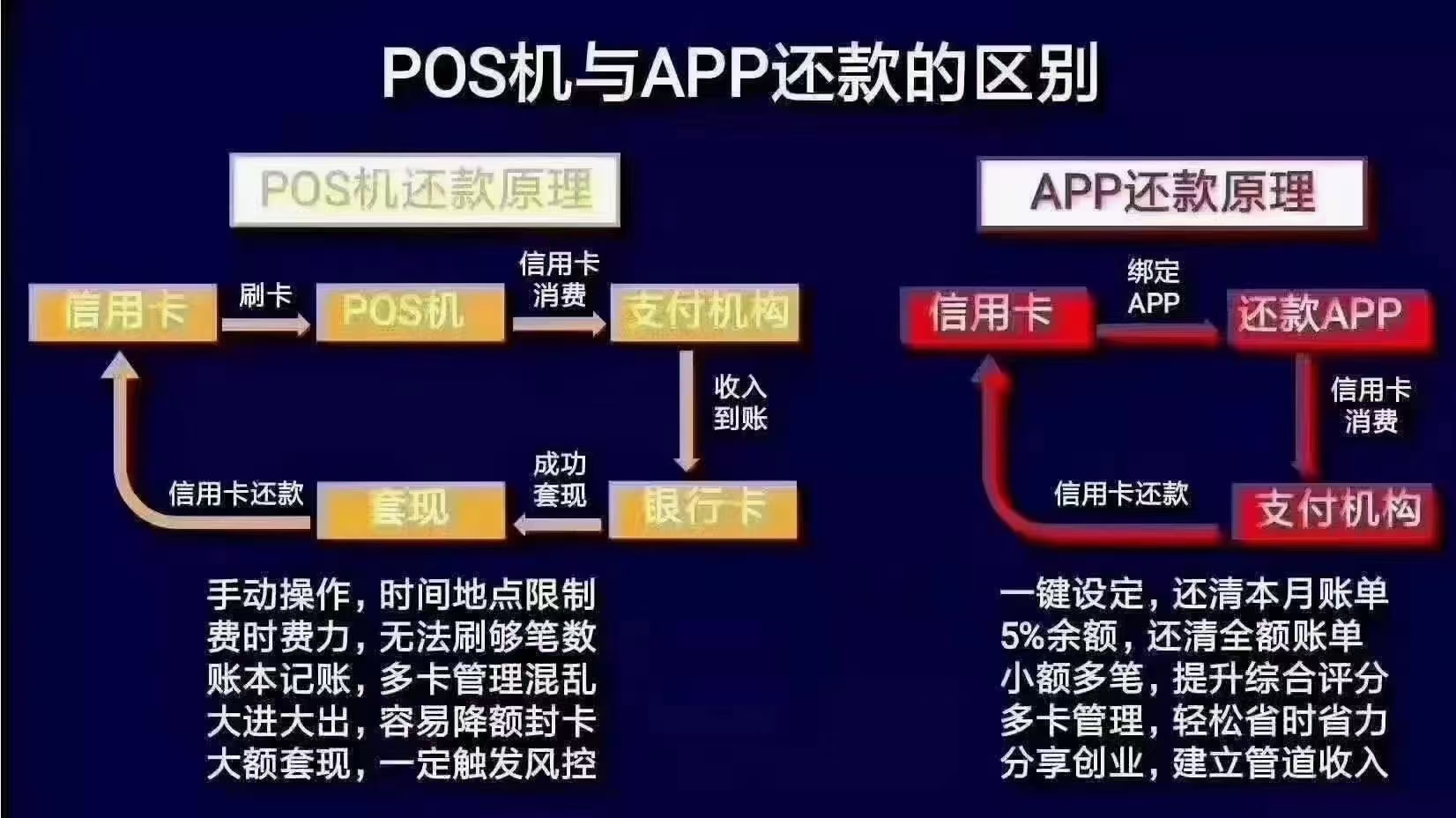 上海电银通pos机正规吗 盛付通pos机是正规的吗?个人使用是否安全