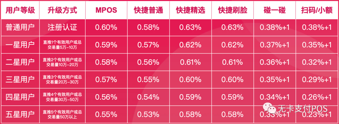 上海银行pos机_上海电银手机pos_上海电银pos机靠谱吗