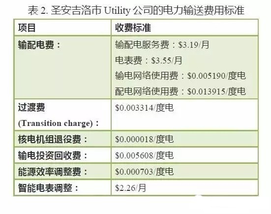 电银pos机属于 电银付手机pos机（电银付手机pos机算几类商户）