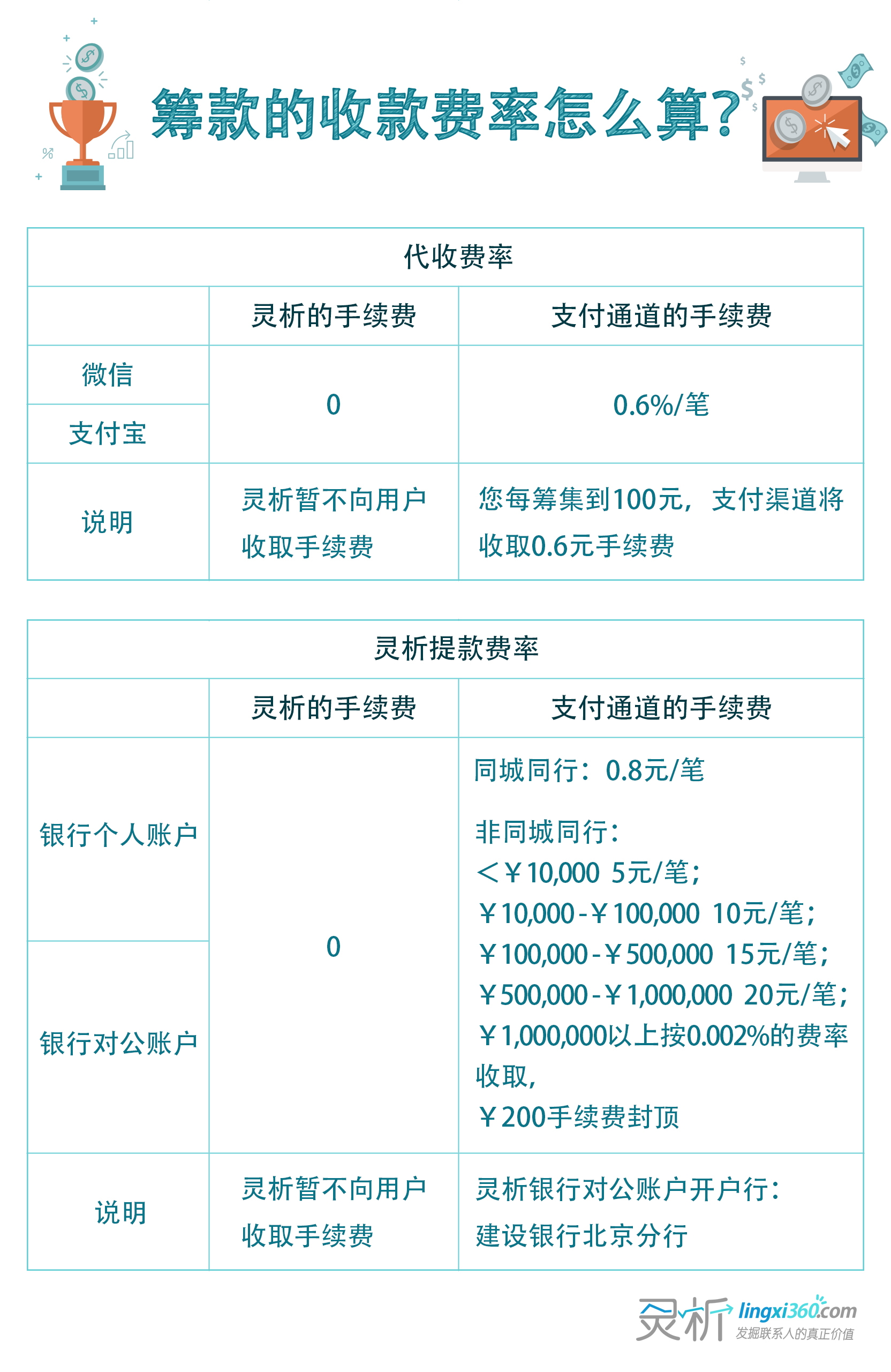 电银信息pos机靠谱吗费率多少 迅银支付解读：POS机代理商将迎来2015年新机遇