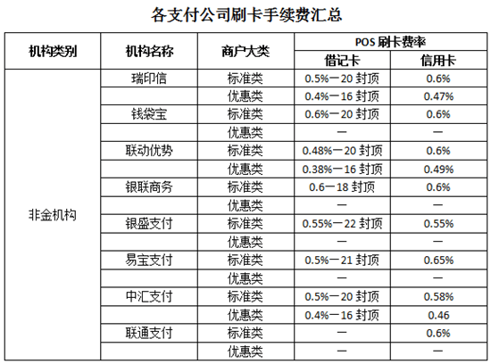 电银pos机安全吗_电银pos机是正规的吗_电银系统银呗通pos机靠谱吗