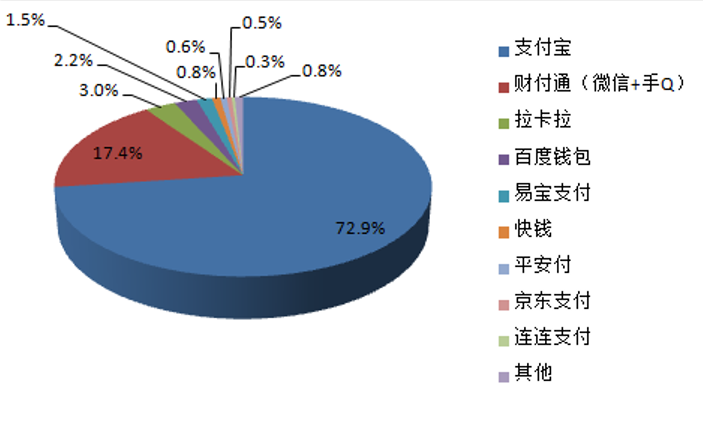 电银付费率_电银信息pos机0.3费率_电银付费率和手续费