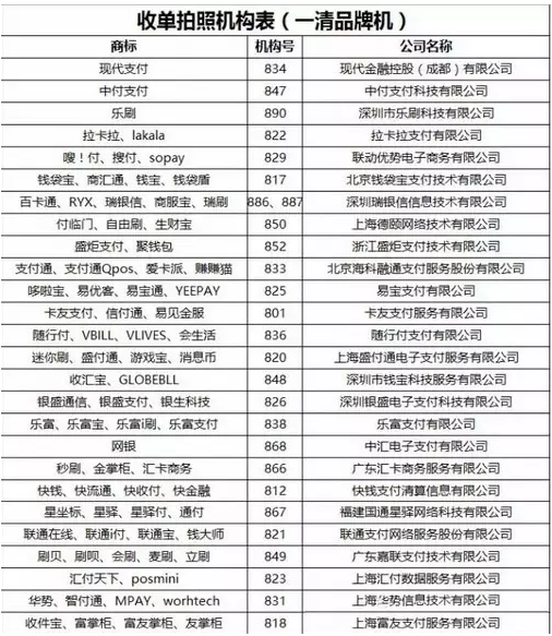 电银付费率_电银信息pos机0.3费率_电银付费率和手续费