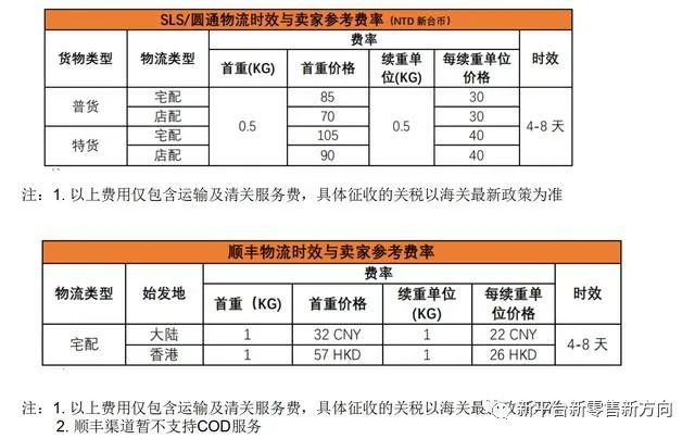 电银信息pos机0.3费率_pos机刷卡费率_pos机手续费率