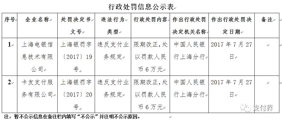 上海银联pos机_上海电银pos机安全么_上海银行pos机