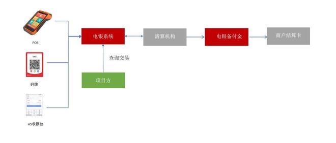 上海银行pos机_上海电银pos机客服_上海电银pos机公司