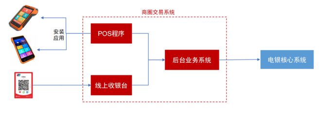 上海银行pos机_上海电银pos机客服_上海电银pos机公司