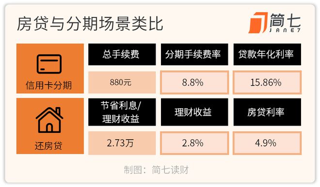 电银pos机费率调整 最低降至0！银行理财宣布降费，冲不冲？