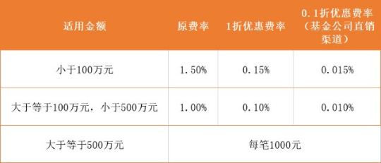 电银pos机费率调整_电银付费率_电费账单利率调整