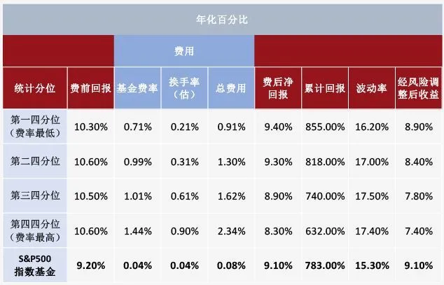 电银付费率_电费账单利率调整_电银pos机费率调整